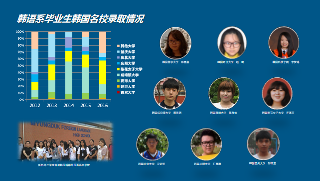 国际高中（韩语系）_北京新桥外国语高中学校韩国高中课程